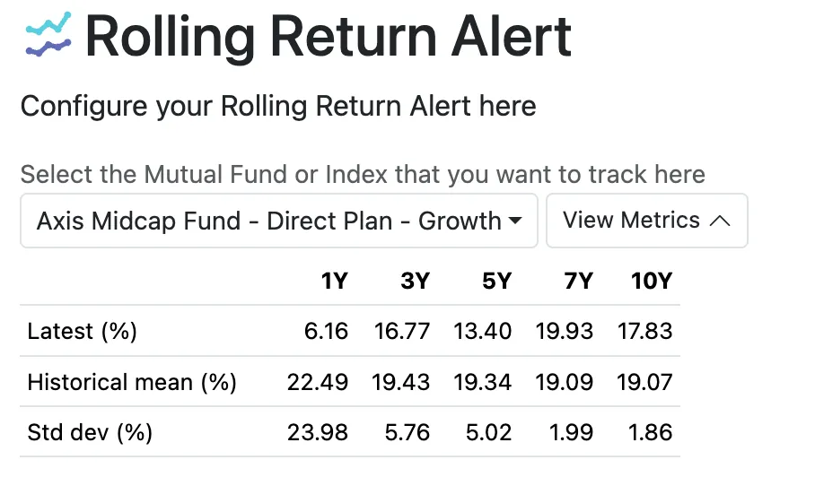 View Metrics shows the 1, 3, 5, 7 or 10 year rolling return